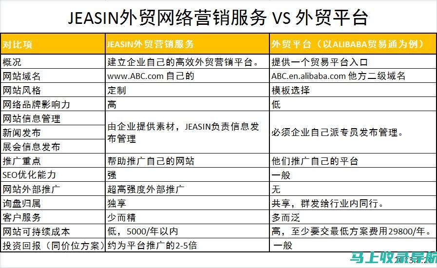 提升谷歌排名：有效的SEO技巧与策略